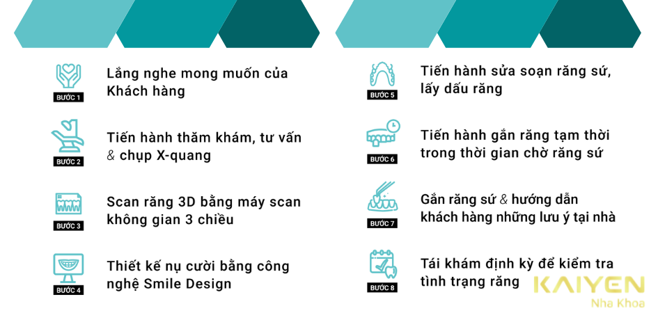 Quy trình thực hiện cấy ghép implant