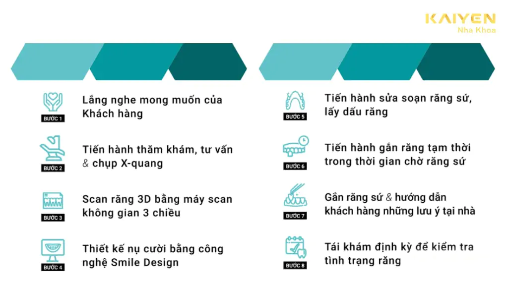Quy trình trồng răng Implant tại Nha khoa KAIYEN